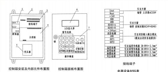 智能控制方式控制器安裝及內部接線圖 