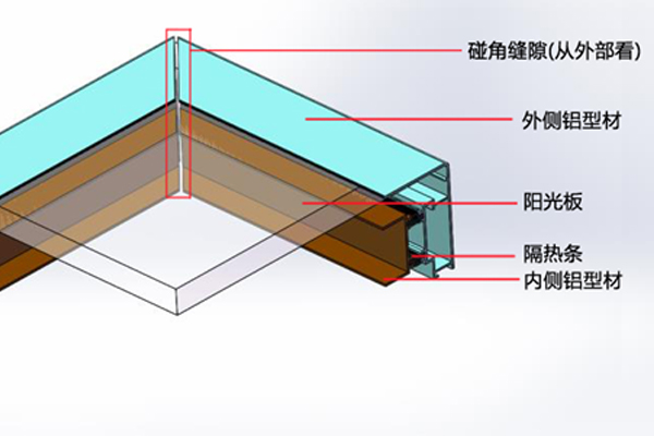 膠狀物質粘接電動采光排煙天窗結構示意圖